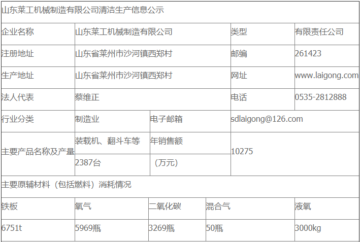 山东w88win优德机械制造有限公司清洁生产审核公示